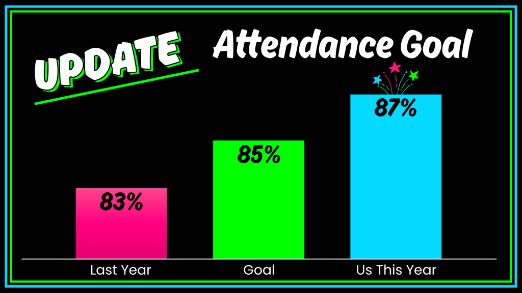 update attendance goal
